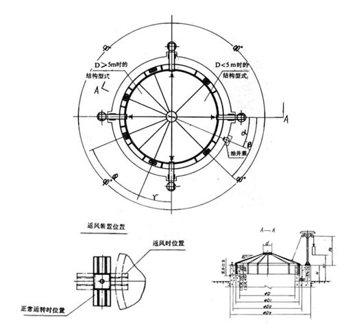 立風(fēng)井防爆門