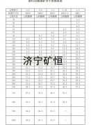 MPE煤礦井下用管材產(chǎn)品優(yōu)勢