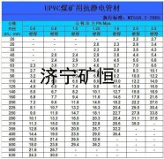 礦用瓦斯抽放管，礦用排水管，礦用正壓風(fēng)管，礦用負(fù)壓風(fēng)管，礦用噴